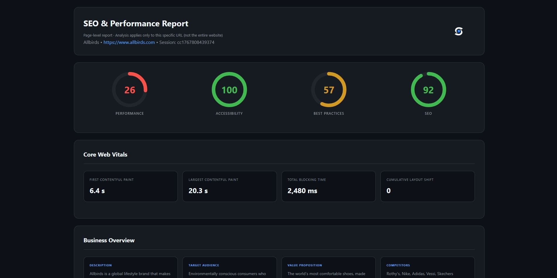 Page SEO & Performance Audit result 1