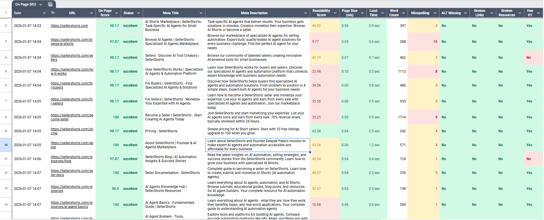 The Complete On-Page SEO Audit result 1